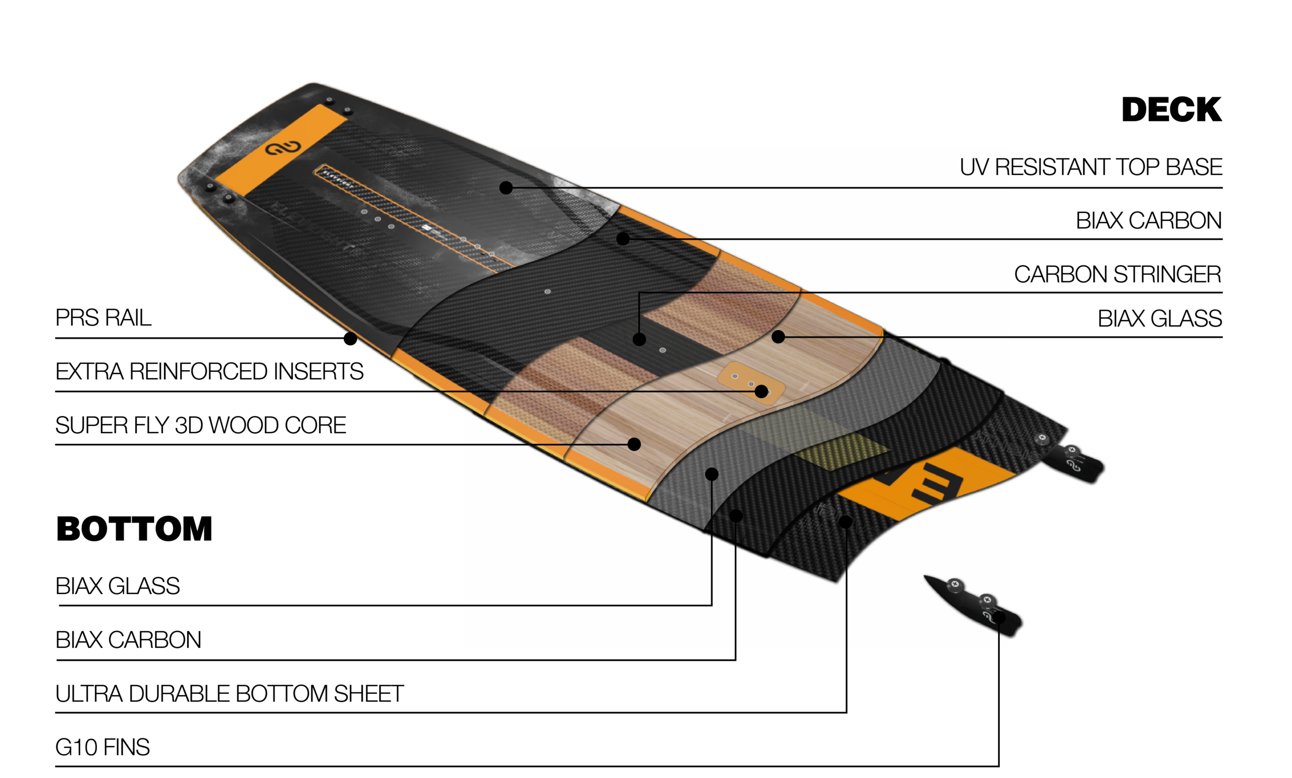 Eleveight Process C Cutaway 2024 2025 2